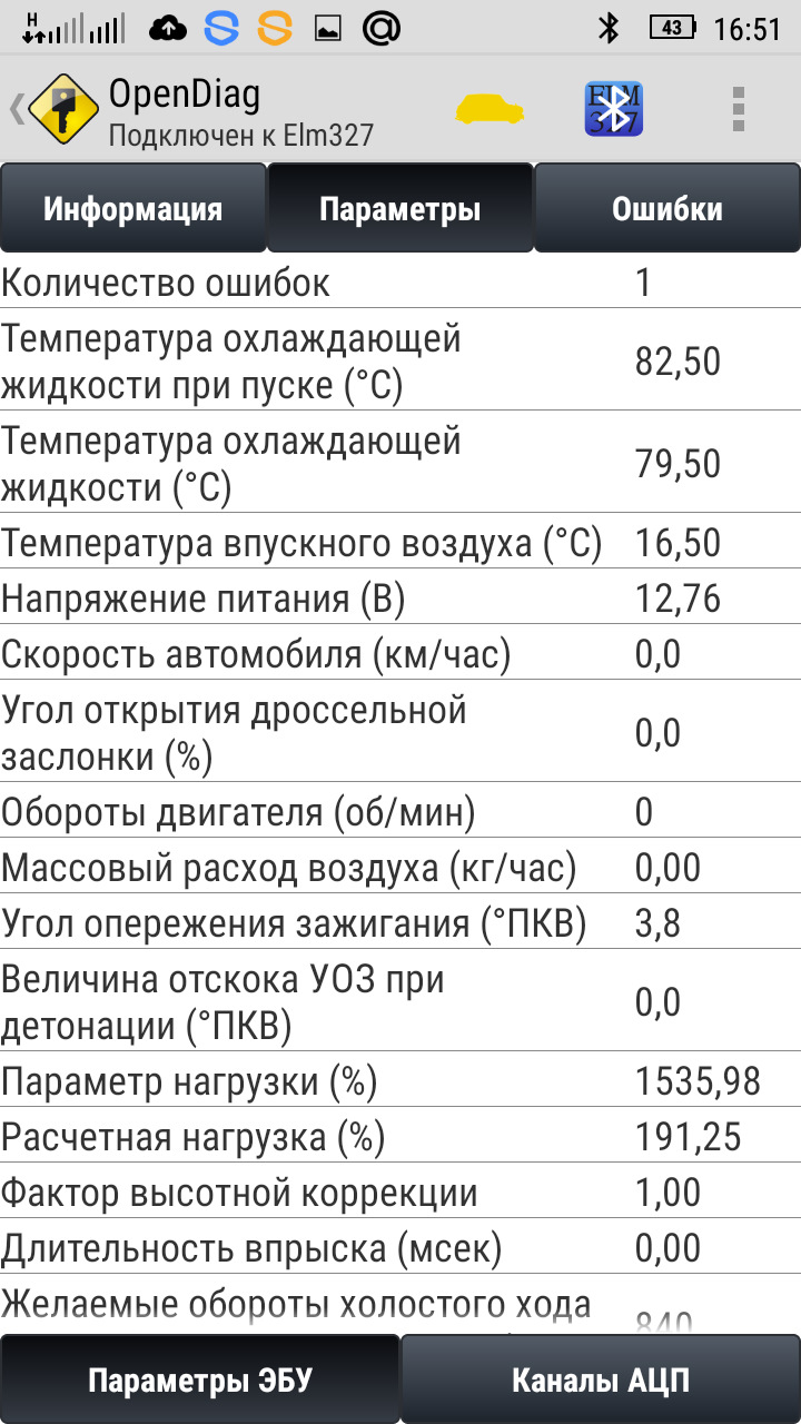 Типовые параметры