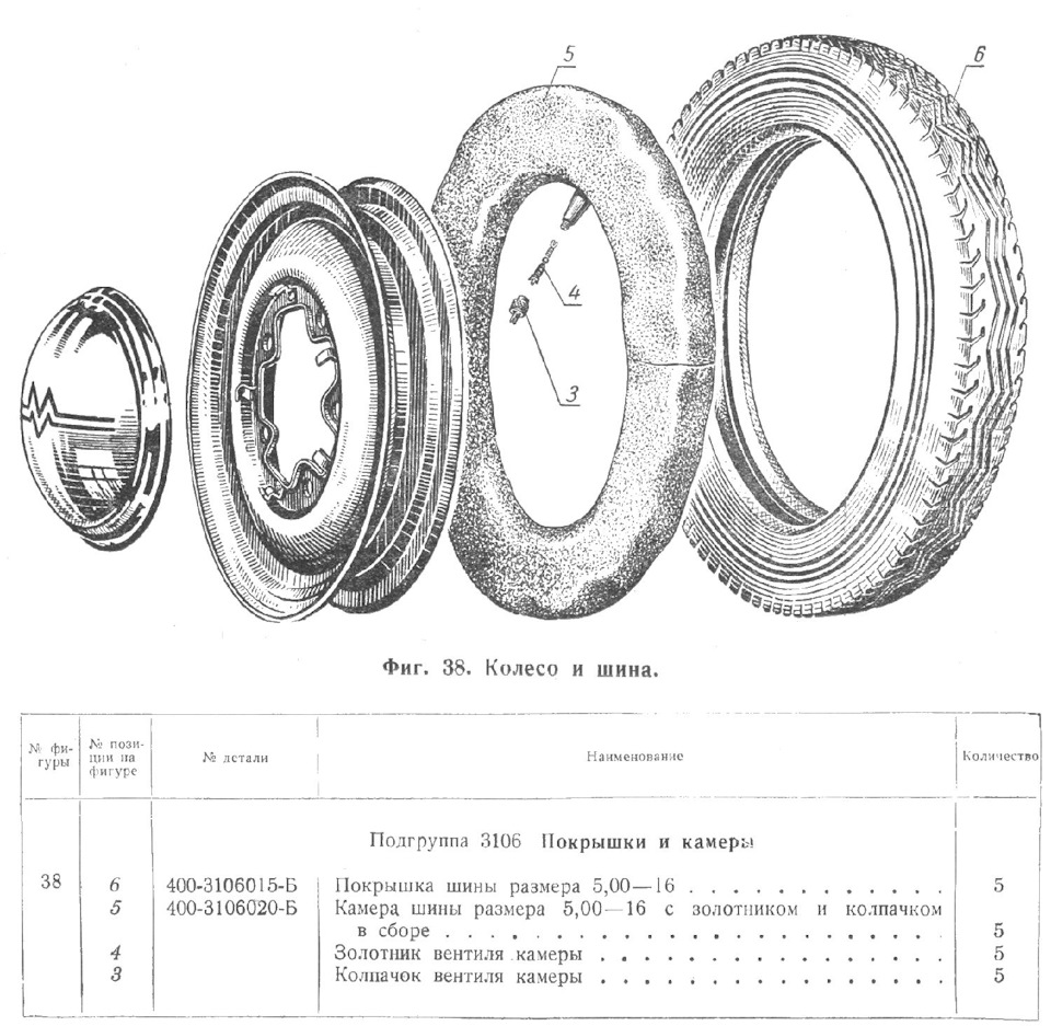 Ходовая Москвич-401: покрышки и камеры — Москвич 401, 1,1 л, 1955 года |  просто так | DRIVE2