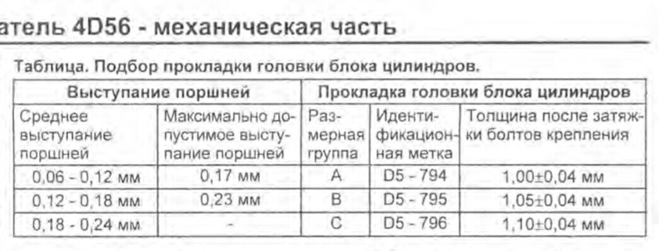 Компрессия в дизельном двигателе митсубиси паджеро