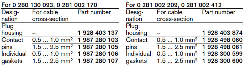 Разъемы и пины для датчиков — УАЗ Patriot. Запчасти на фото: 0280130093, 0281002170, 0281002209, 0281002412, 1928403137, 1928403874, 987280, 1928498060, 1928498061, 1928300599, 1928300600