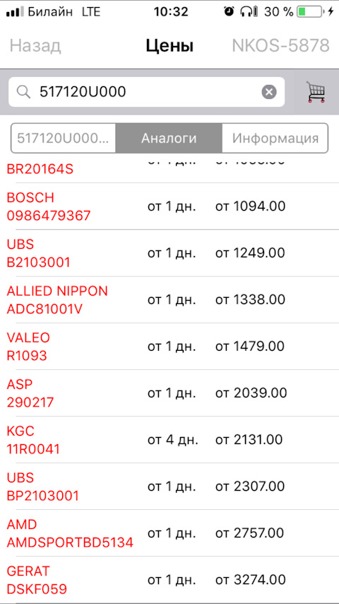 BP2103001 Диск тормозной премиум | перед | V UBS | Запчасти на DRIVE2