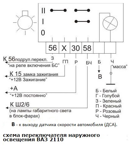 Распиновка кнопки включения света ваз 2110 старого образца