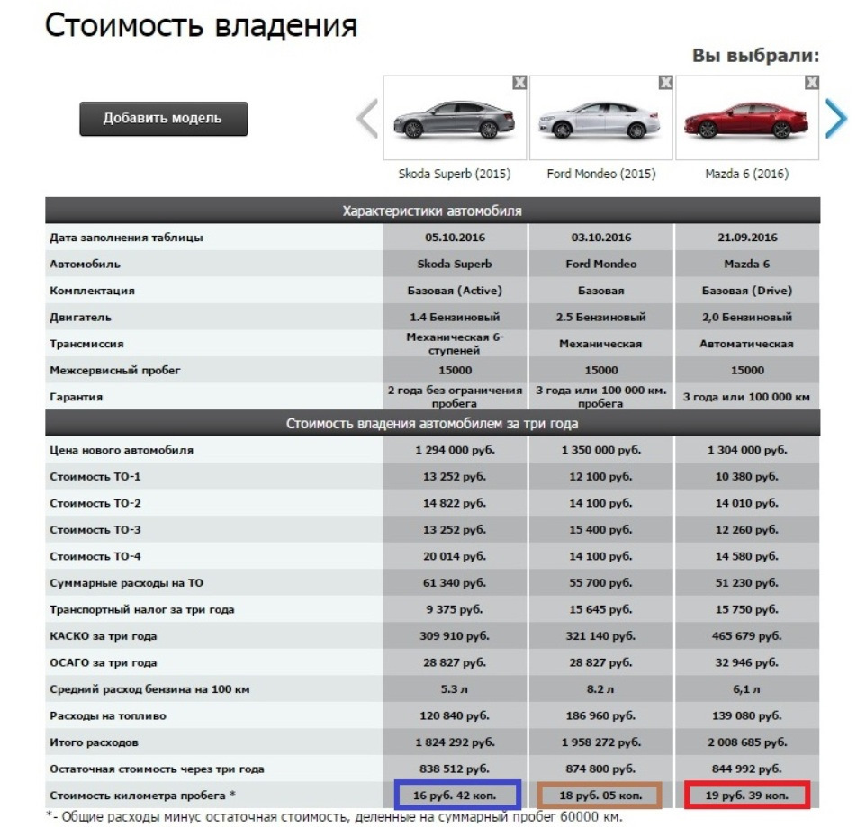 Сколько стоит 1 пример