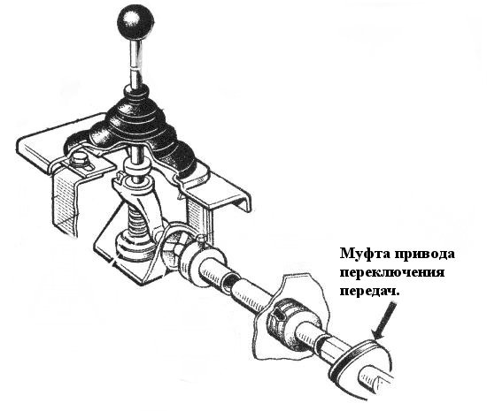 Коробка передач заз 968 схема