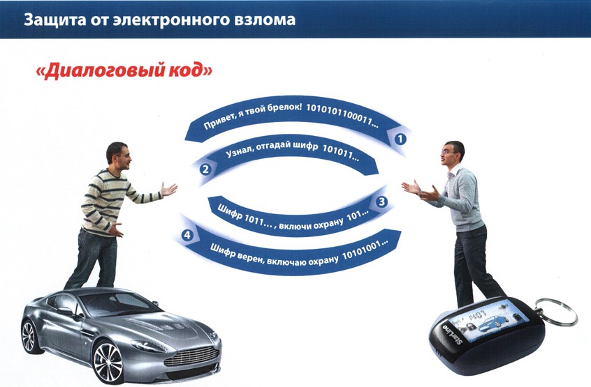 Включи охрану. Диологоваясигнализация. Диалоговая сигнализация что это. Сигнализация с диалоговым кодом. Диалоговое шифрование сигнализация.