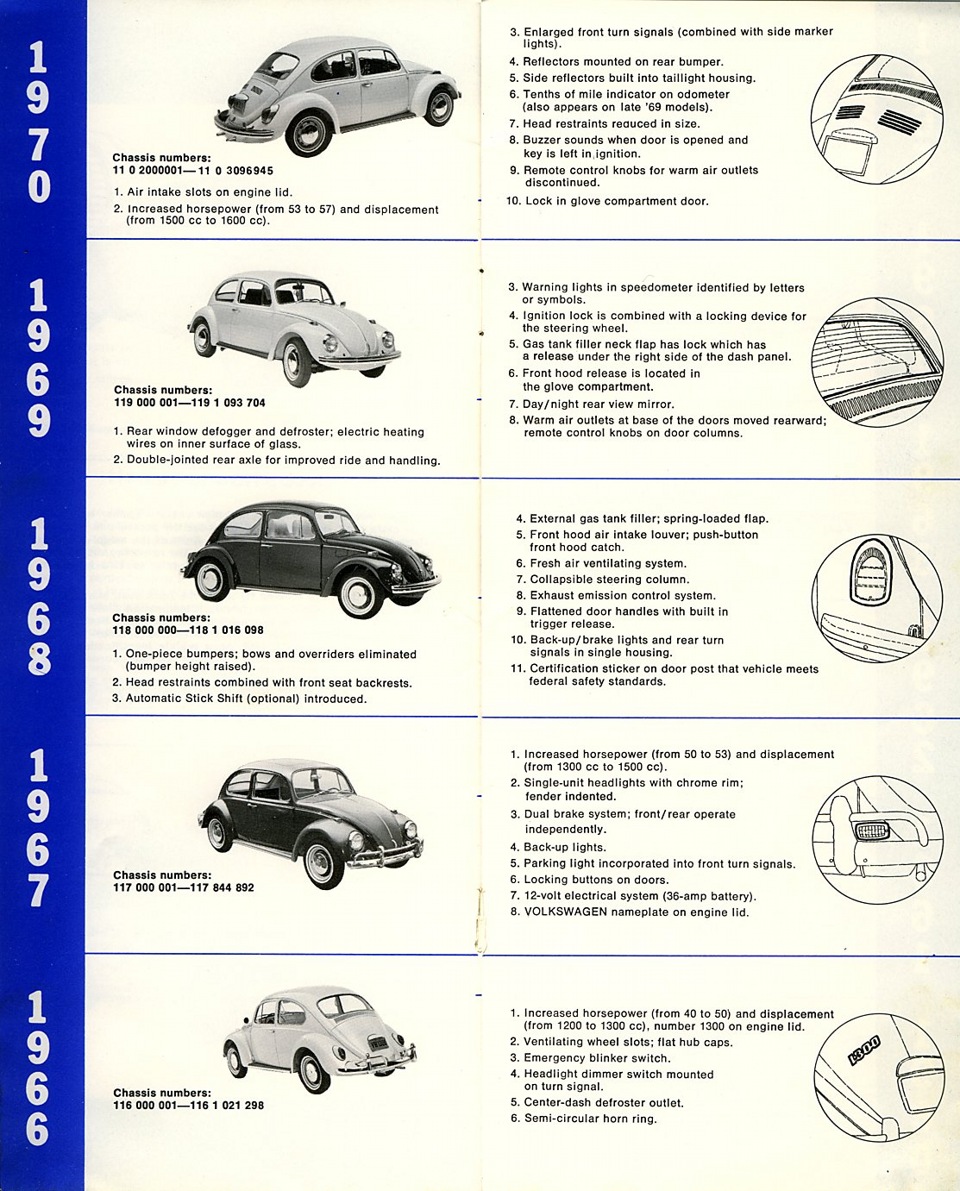 Какого года мой Жук? — Volkswagen Kafer, 1,6 л, 1973 года | покупка машины  | DRIVE2