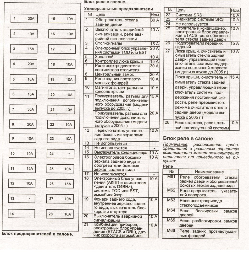 Схема предохранителей на хендай акцент на русском