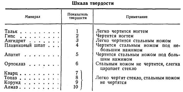 Шкала твердости стекла