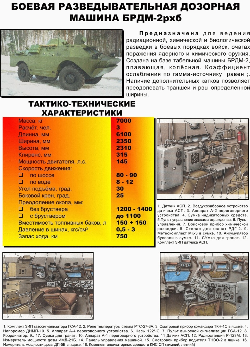 БРДМ-2РХ — химическая разведывательная машина — Сообщество «Военно-Техническое  Общество» на DRIVE2