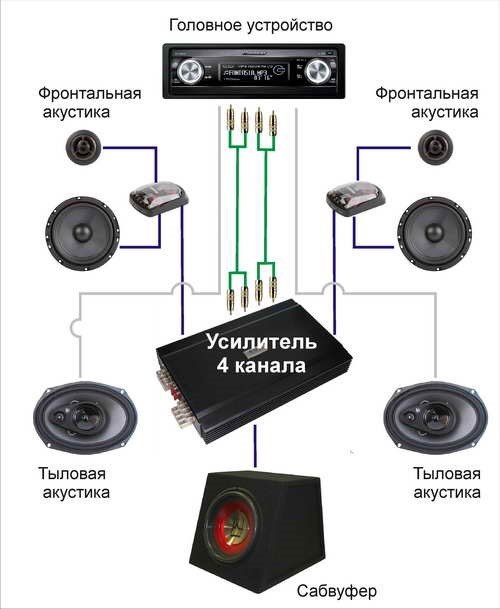 Как подключить передние колонки Любители автозвука подскажите плииииз - Nissan Qashqai (1G), 2 л, 2012 года авто