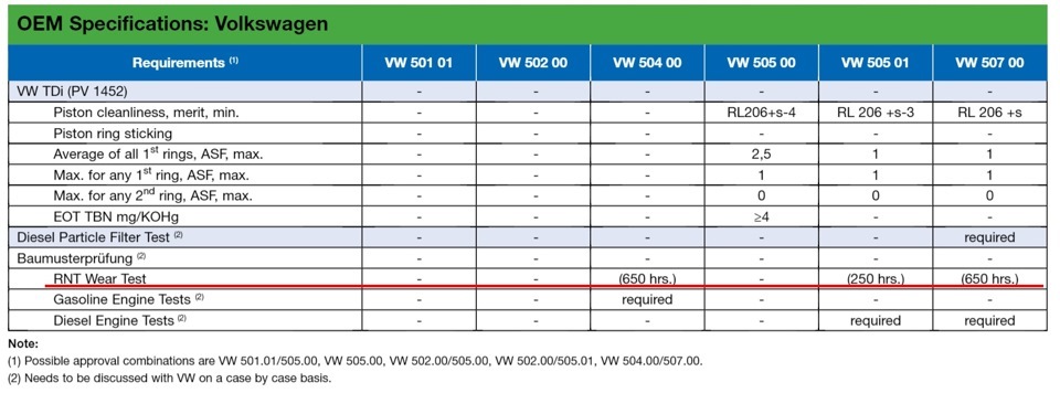 Замена направляющей щупа - Volkswagen Passat B5, 1,8 л, 2000 года наблюдение DRI
