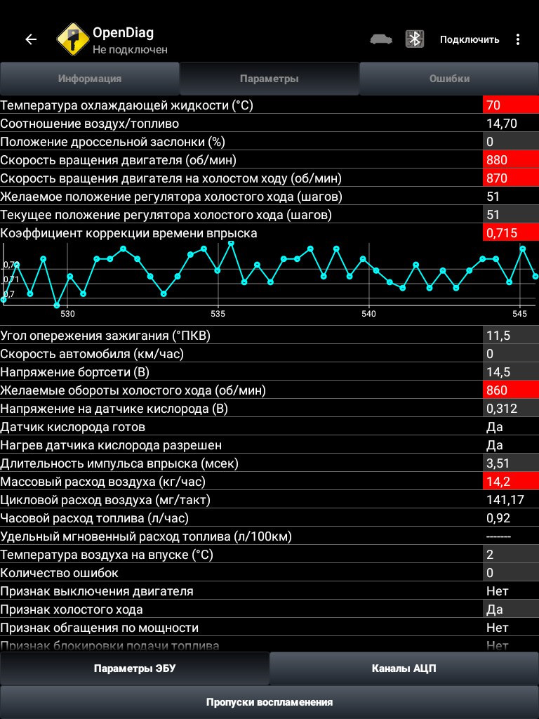 2. Коэффициент коррекции времени впрыска январь 7. Программа для просчета двс. 1 регулировка. Коэффициент коррекции длительности впрыска топлива гранта.