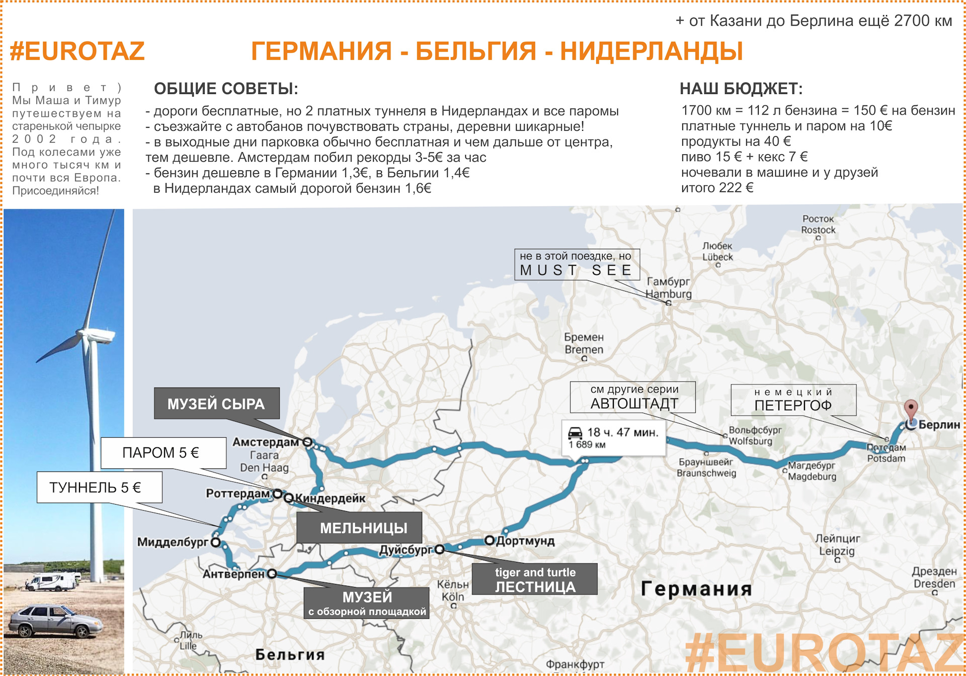 EUROTAZ Германия — Бельгия — Нидерланды — Lada 2114, 1,5 л, 2002 года |  путешествие | DRIVE2