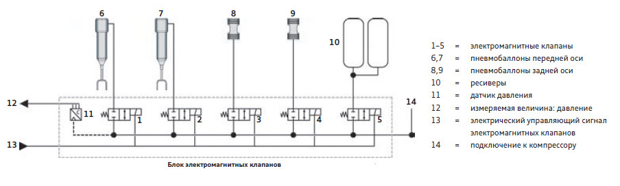 Блок клапанов пневмоподвески схема