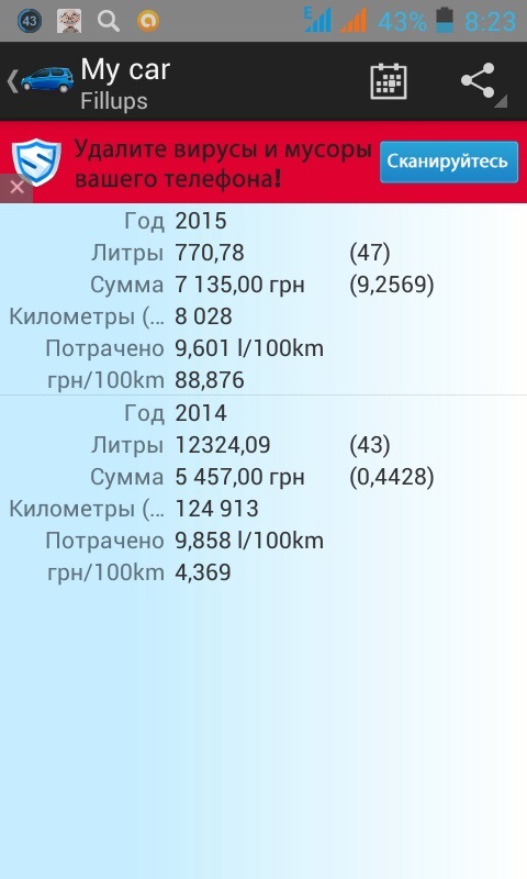 Расход топлива — Daewoo Lanos, 1,8 л, 2003 года | наблюдение | DRIVE2