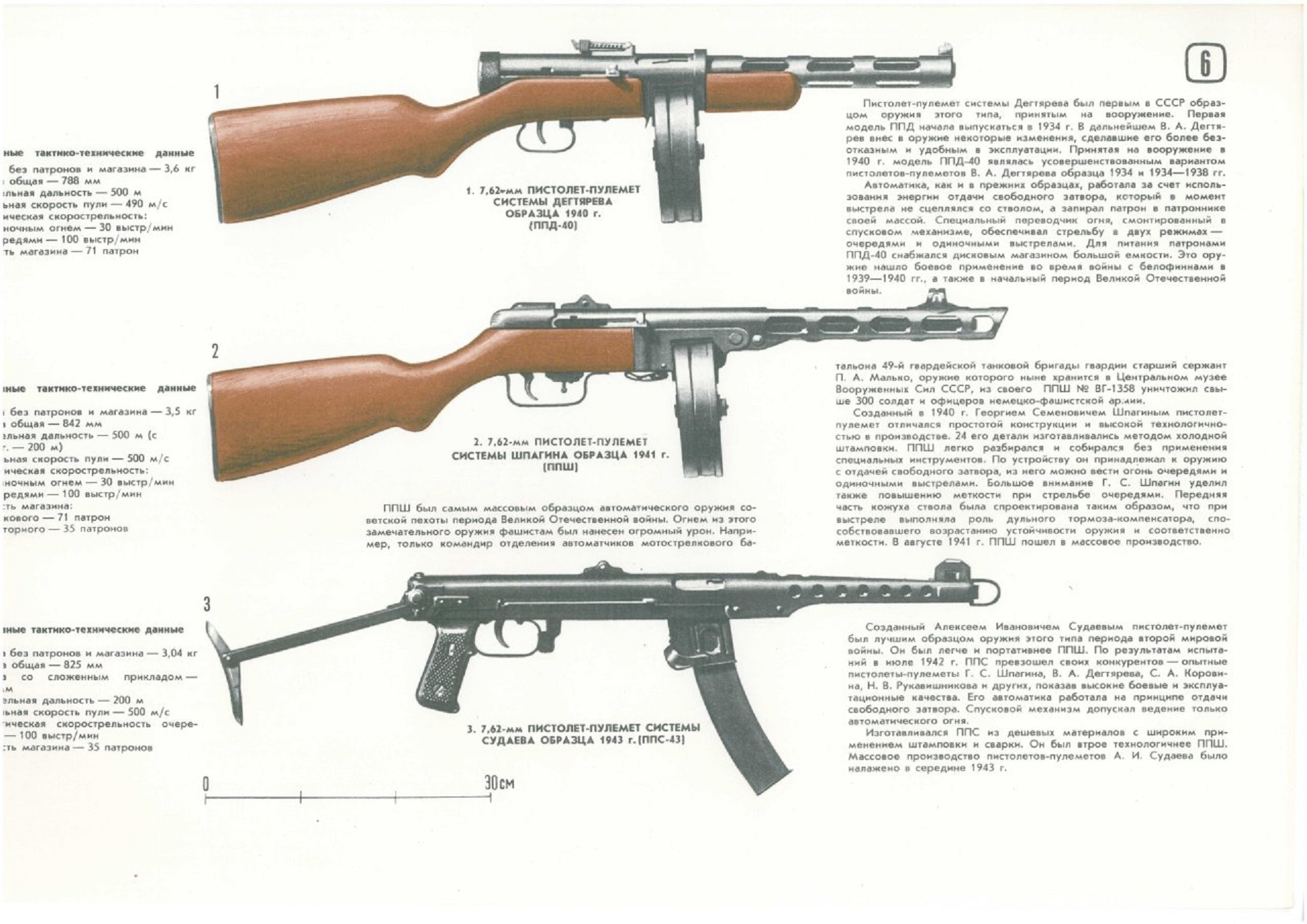 Первый автомат печатает 500 марок за 4. Автомат ППШ 41 характеристики. Схема пистолета-пулемета ППШ-41.