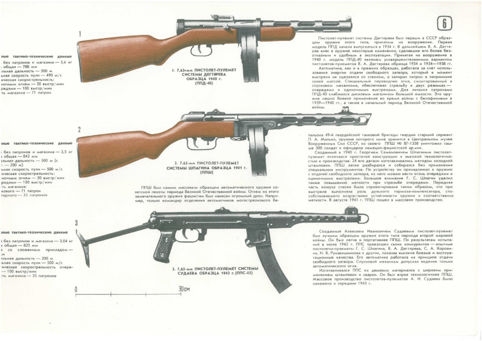 Пистолет-пулемет Дегтярева ППД — DRIVE2