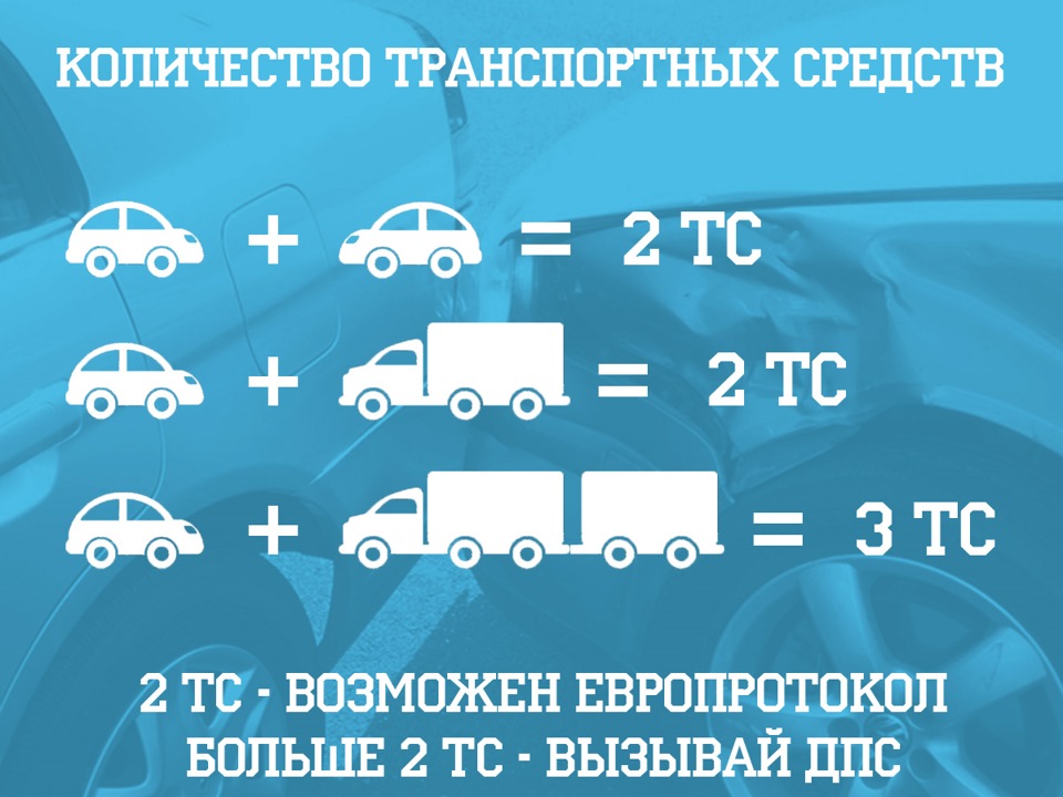 Европротокол 100 тысяч. Европротокол. Европротокол образец заполнения. Заполнение европротокола при ДТП образец. Европротокол через госуслуги.