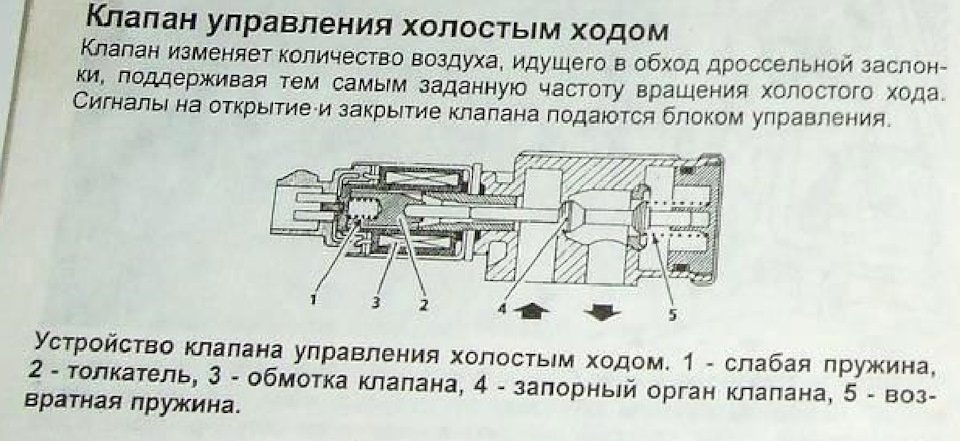 Photo from the logbook Moskvich Svyatogor