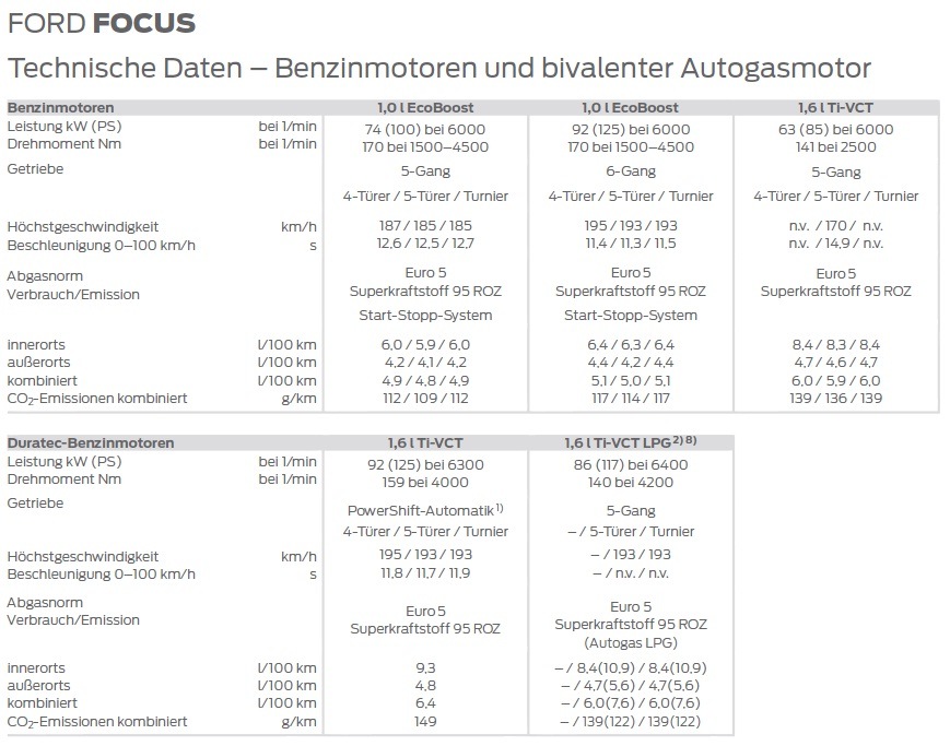 двигатель s5d технические характеристики. двигатели volkswagen golf 1. с. характеристики двигателя 1 6. фольксваген поло двигатель 1,4 технические характеристики.