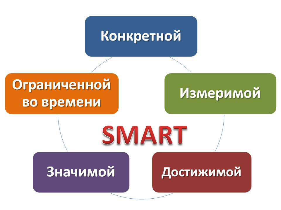 Smart система постановки целей примеры Дефектовка и немного о SMART - Subaru Forester (SF), 2 л, 1997 года наблюдение D
