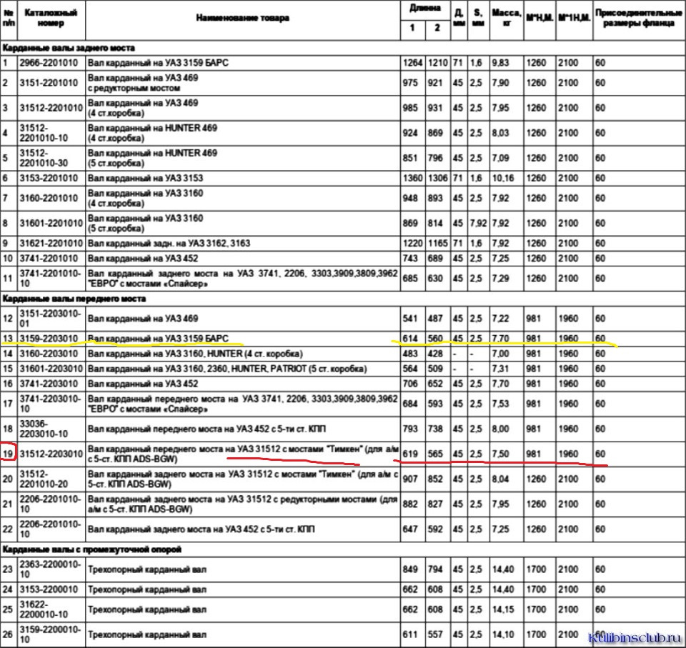 Прайс лист уаз. Задний кардан УАЗ фермер размер. Передний кардан УАЗ 469 Размеры. УАЗ Хантер кардан передний размер. Таблица кардан УАЗ 469.
