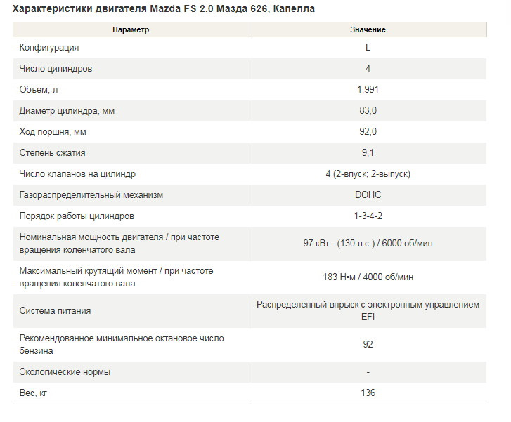 Характеристики двс. Технические характеристики Мазда 3 с двигателем 2 и 5. TF Mazda характеристики двигатель.