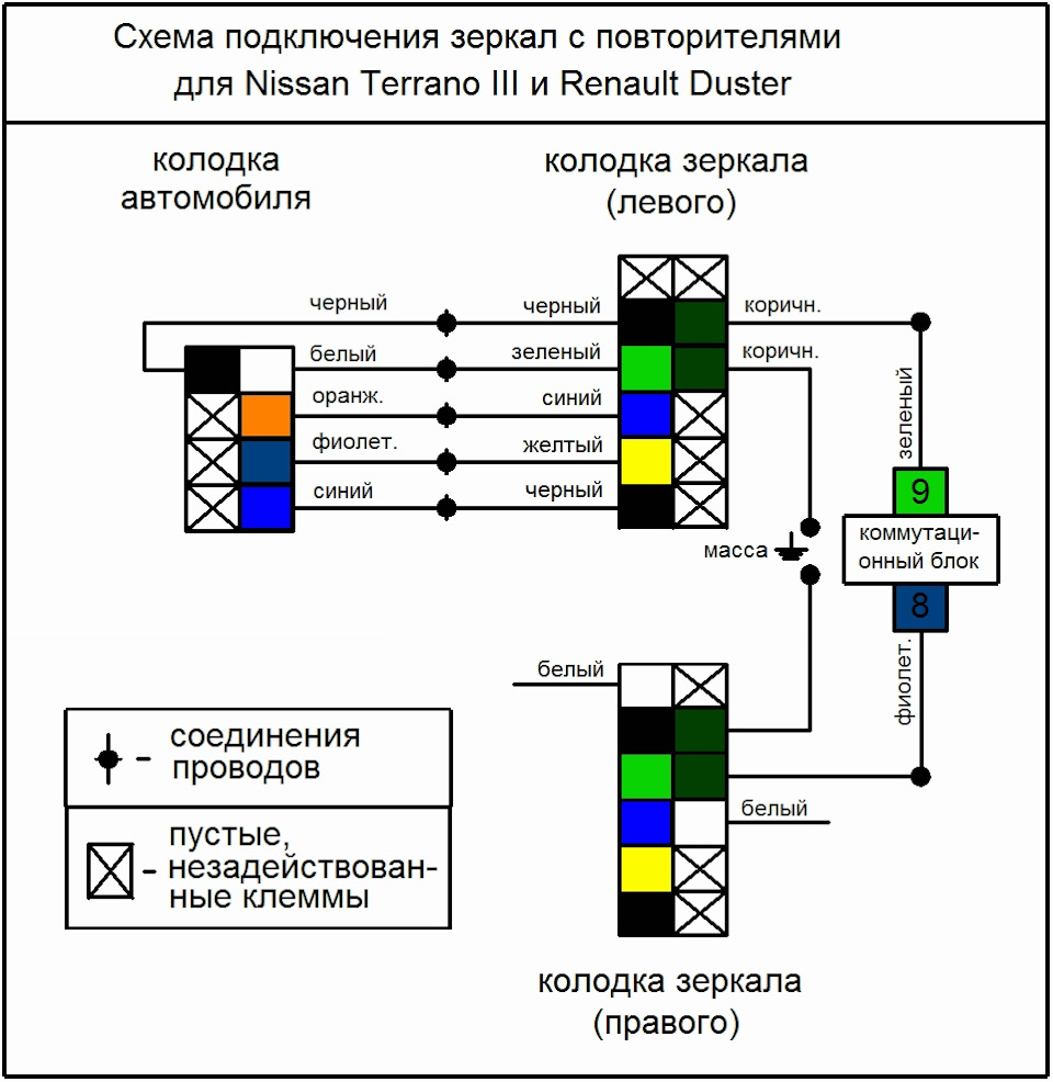 Не работают стеклоподъемники ниссан террано