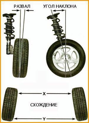 Зачем нужно делать развал-схождение? - статья