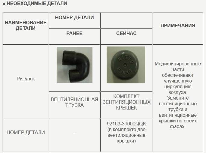 Вентиляция фары своими руками