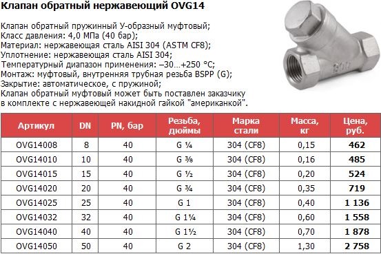 Нержавеющие обратные клапаны муфтовые