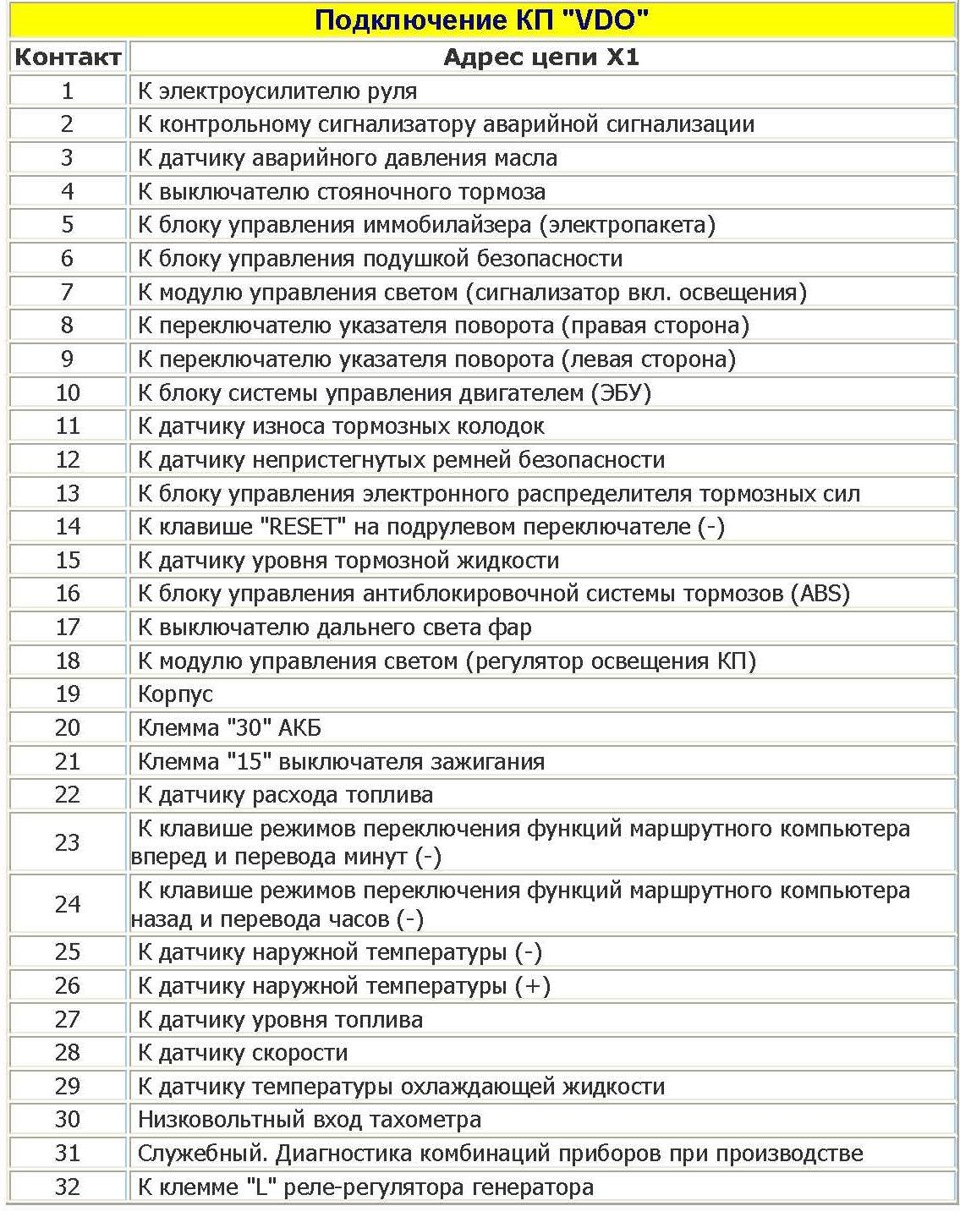 Распиновка приборов. Распиновка панели приборов Приора. Распиновка щитка приборов Приора. Распиновка приборной панели Приора 1. Распиновка панели приборов Приора 2170.