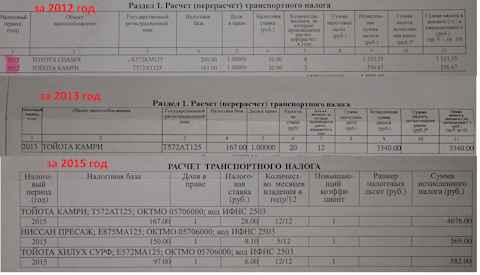 Лексус рх 300 сколько лошадей и какой налог