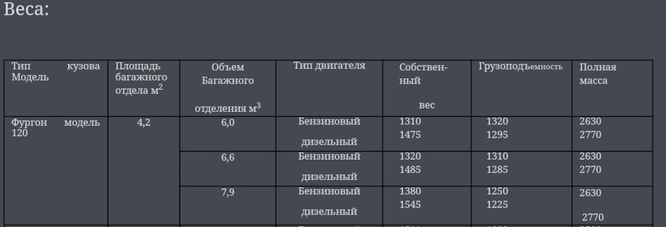 Фото в бортжурнале Ford Transit (4G)