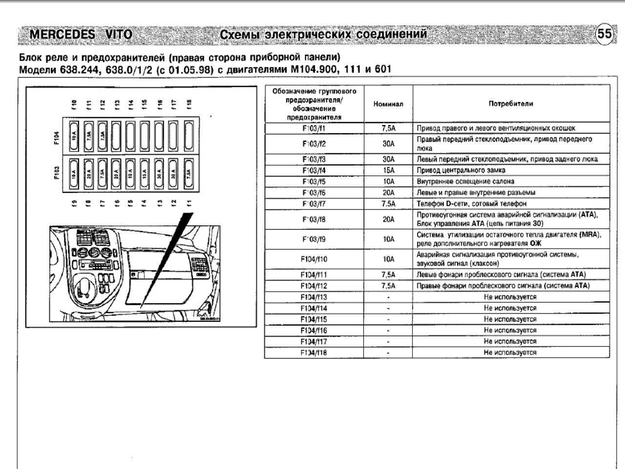 Распиновка предохранителей мерседес