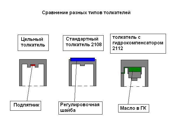 Чертеж маховика ваз 2108