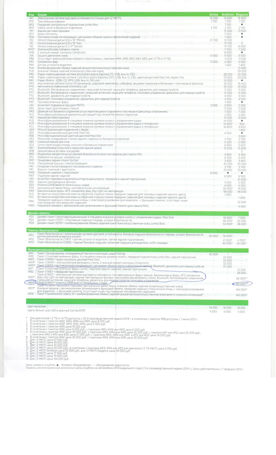 Фото в бортжурнале Skoda Octavia A7 Mk3