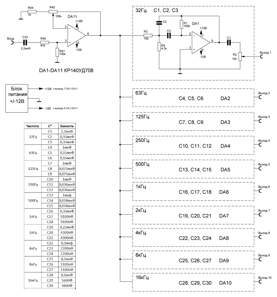 Эквалайзер схема частот