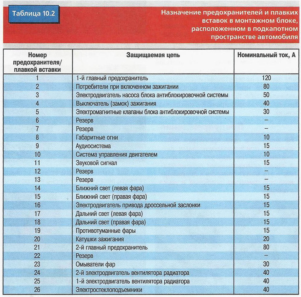 Ниссан Примера Р12 Полный Привод Купить Вискомуфты