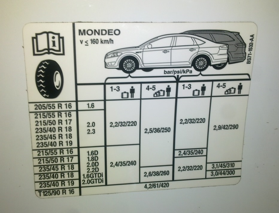 Размер резины мондео. Ford Mondeo 4 размер шин. Типоразмер шин Форд Мондео 4. Ford Mondeo 3 размер шин. Форд Мондео 4 Рестайлинг размер шин.