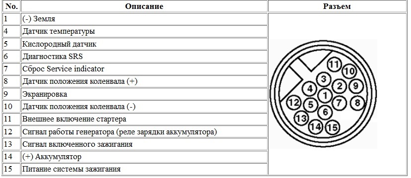 Сколько пинов в диагностическом разъеме bmw e34 94 года выпуска 525 серии