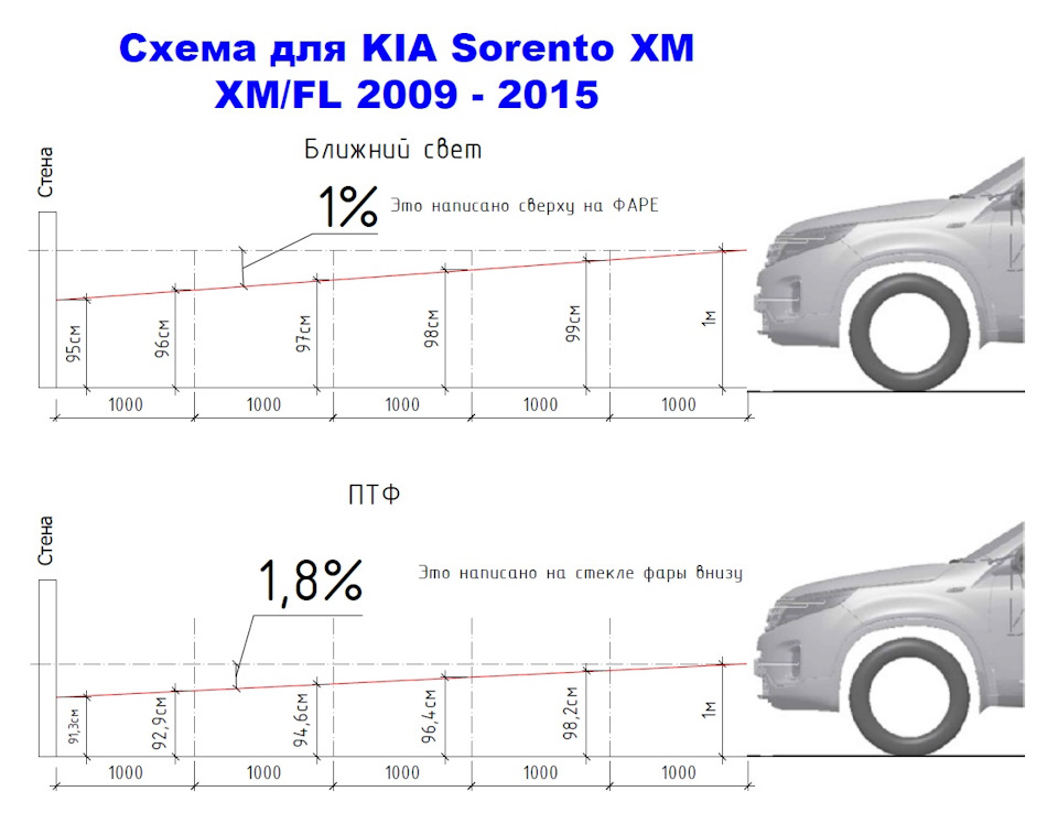 Киа спортейдж 3 схема ближнего света