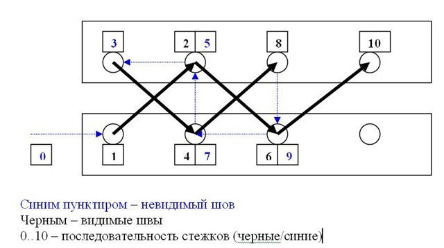 Схема обшивки руля оплеткой