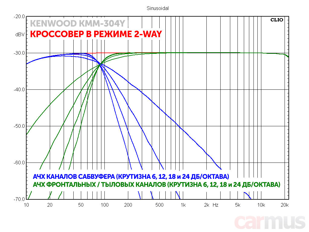 Kenwood kmm 304y схема