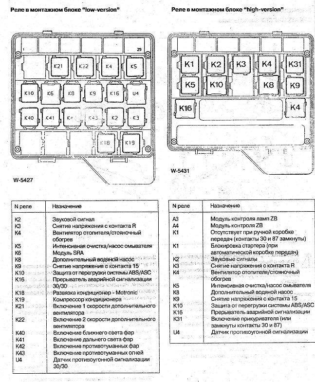 Схема предохранителей bmw e36