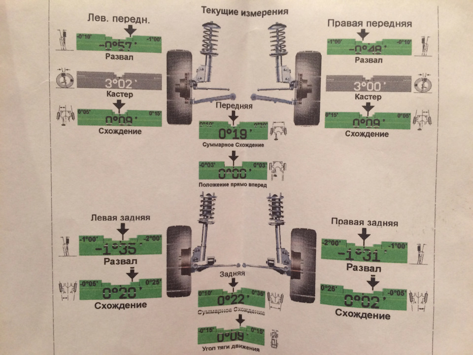 Делается развал на фольксваген джетта