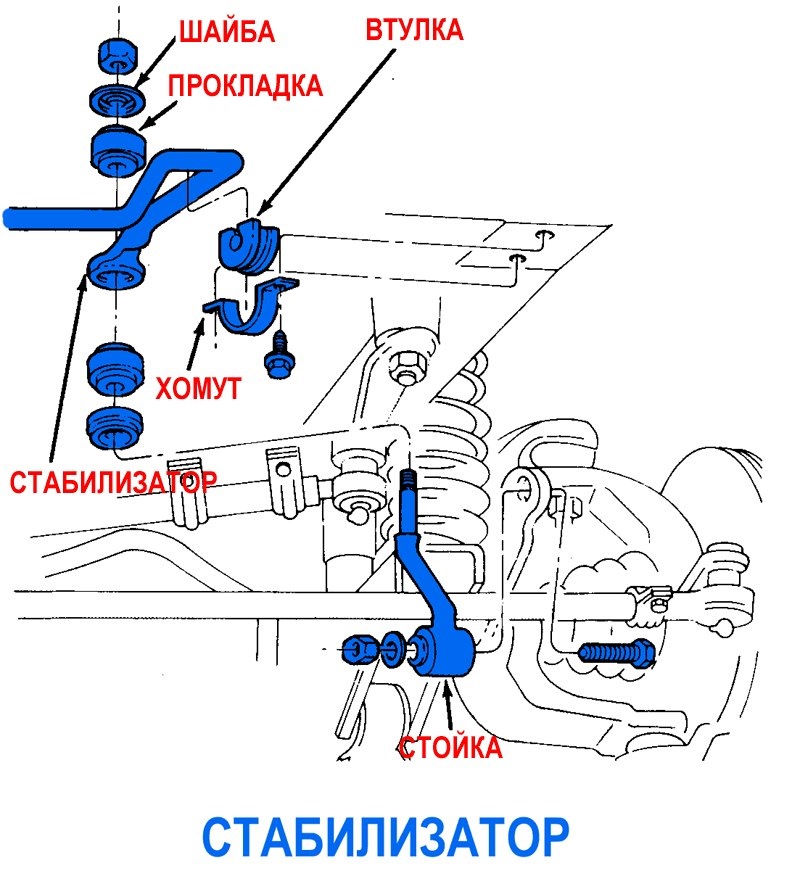 Стабилизатор изображения онлайн