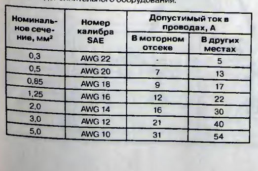 24awg сечение. 18 AWG провод сечение. Сечение провода 16 AWG. Awg22 сечение провода. Таблица сечения проводов AWG.