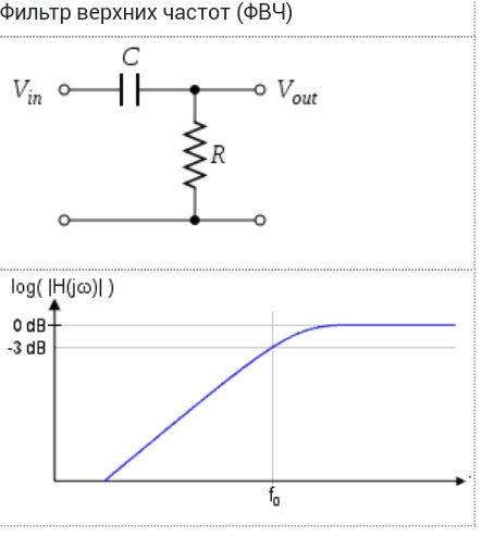 Фильтр низких частот