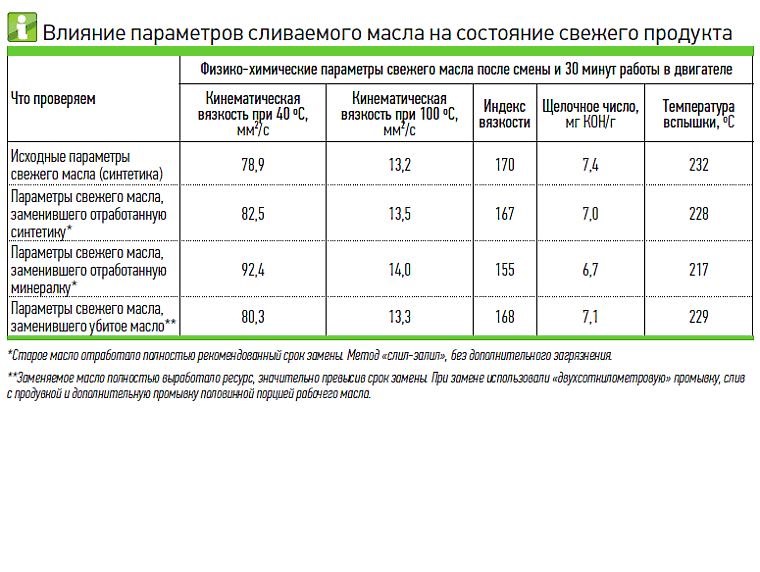 Таблица №2 — Toyota Corolla (140/150)